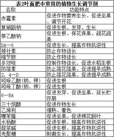 獼猴桃植物生長調(diào)節(jié)劑