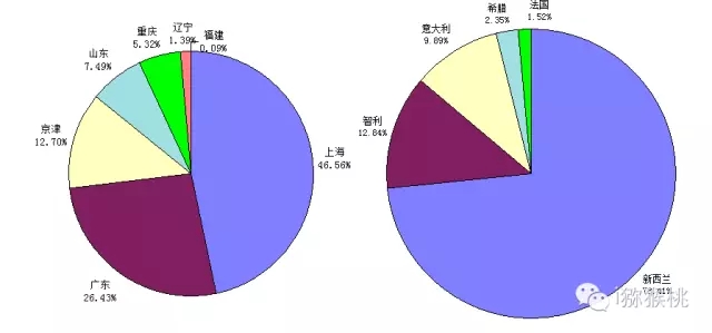 獼猴桃