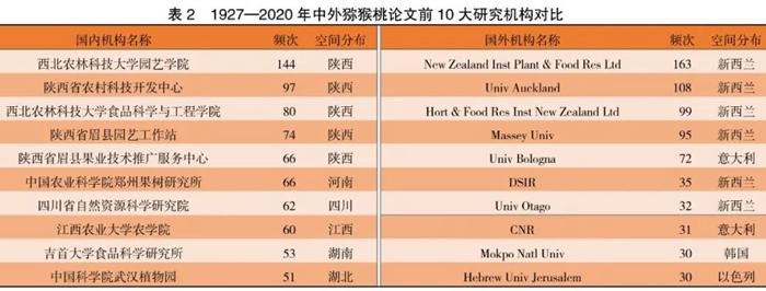 四川獼猴桃采摘