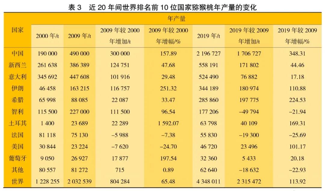 紅心獼猴桃黃心獼猴桃品種