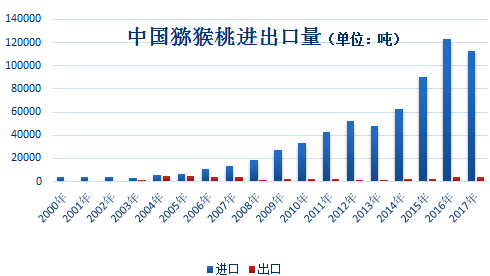 佳沛陽光金果