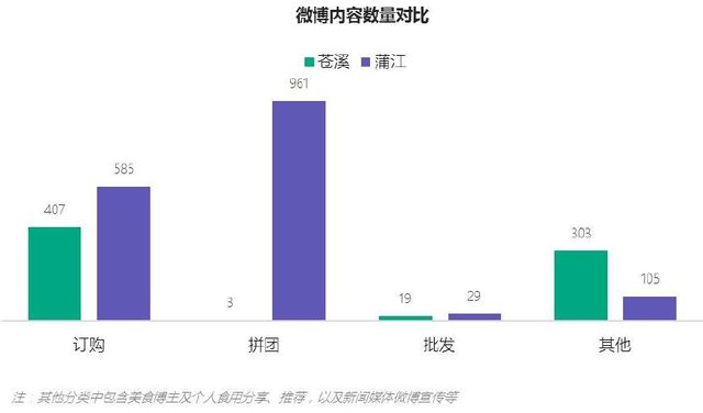 紅心獼猴桃微博內如數量對比