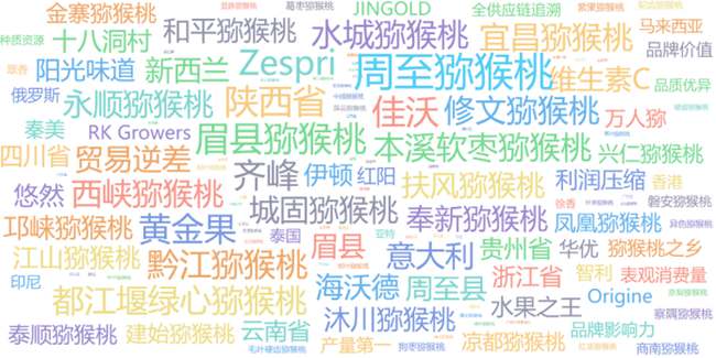 全球獼猴桃種植分布