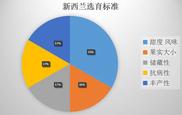 最甜獼猴桃