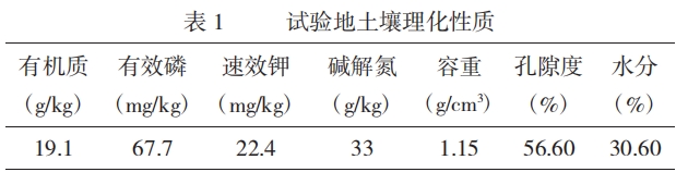 不同濃度花粉懸濁液對(duì)‘金紅’獼猴桃果實(shí)生長(zhǎng)及品質(zhì)的影響