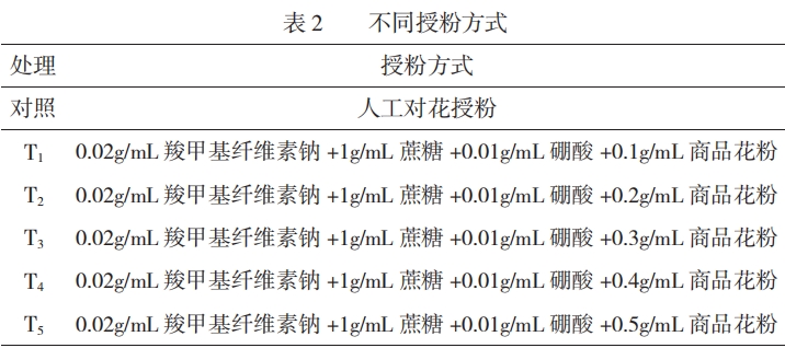 不同濃度花粉懸濁液對(duì)‘金紅’獼猴桃果實(shí)生長(zhǎng)及品質(zhì)的影響