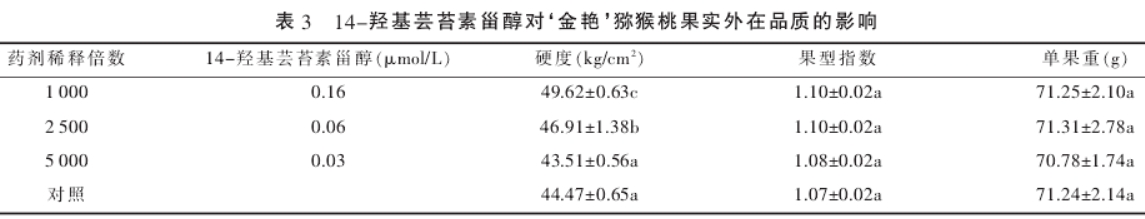 出口獼猴桃花粉