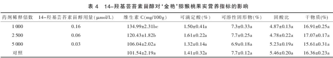 出口獼猴桃花粉