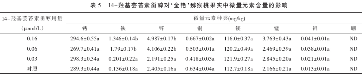 出口獼猴桃花粉