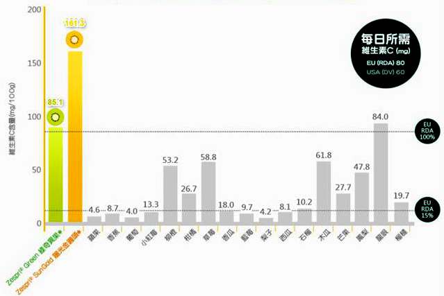 全球獼猴桃種植分布