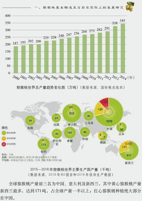 中國(guó)獼猴桃產(chǎn)業(yè)發(fā)展報(bào)告2017年