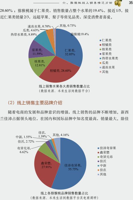 中國(guó)獼猴桃產(chǎn)業(yè)發(fā)展報(bào)告2017年