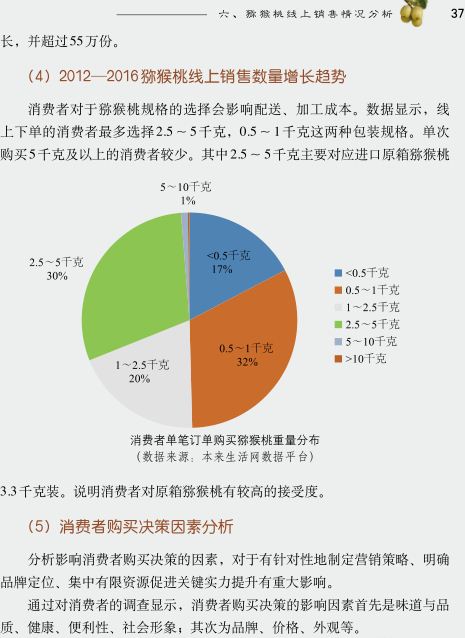 中國獼猴桃產業(yè)發(fā)展報告2017年